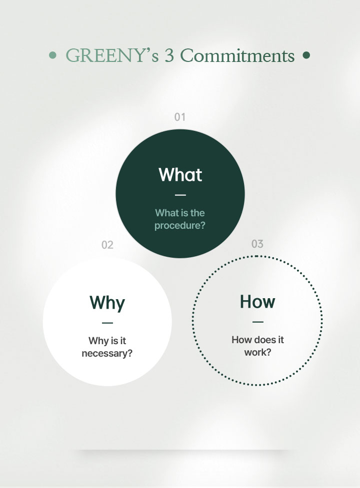 GREENY’s 3 Commitments